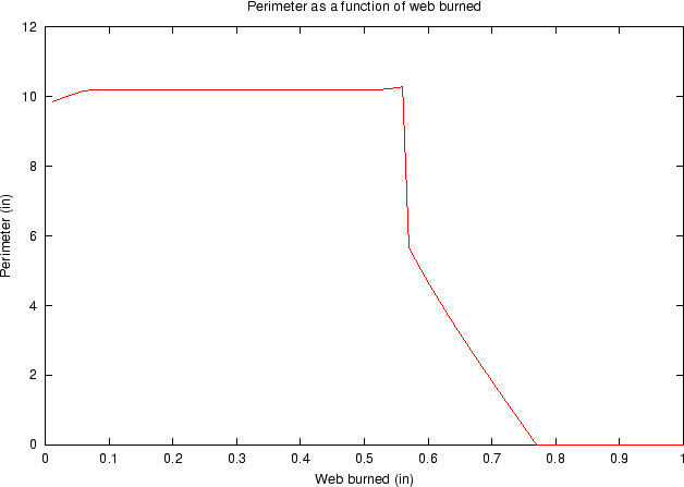 \includegraphics[height=4in]{img/perimeter.ps}